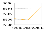 Impact of return on liquidity tomorrow