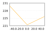 Impact of return on liquidity tomorrow