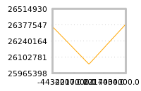 Impact of return on liquidity tomorrow