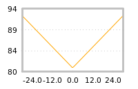 Impact of return on liquidity tomorrow