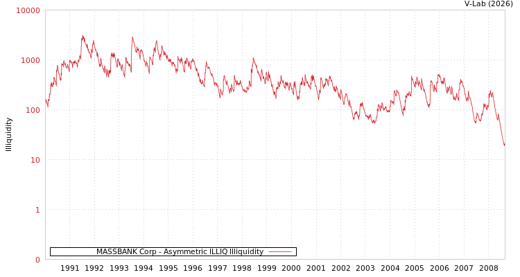graph of MASSBANK Corp ILLIQ-AMEM