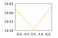 Impact of return on liquidity tomorrow