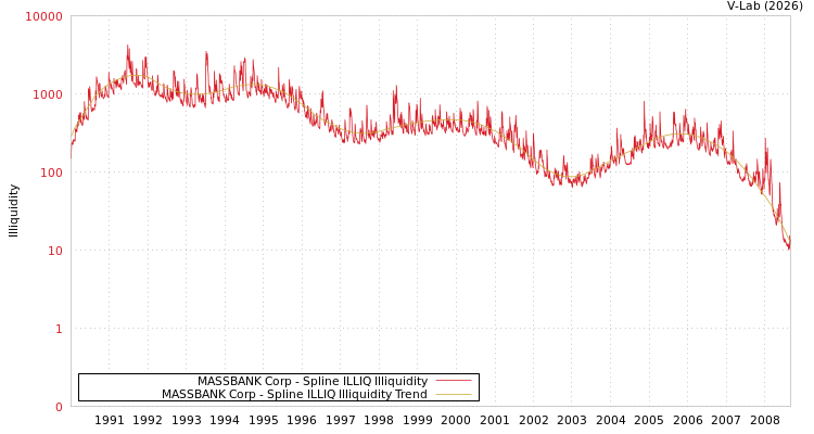 graph of MASSBANK Corp ILLIQ-SMEM