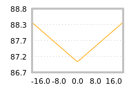 Impact of return on liquidity tomorrow