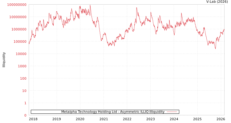graph of Metalpha Technology Holding Ltd ILLIQ-AMEM