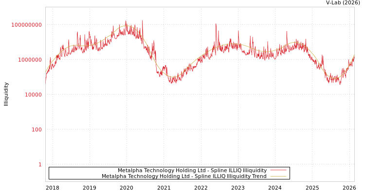 graph of Metalpha Technology Holding Ltd ILLIQ-SMEM