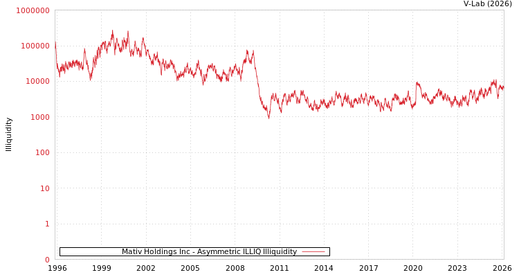 graph of Mativ Holdings Inc ILLIQ-AMEM