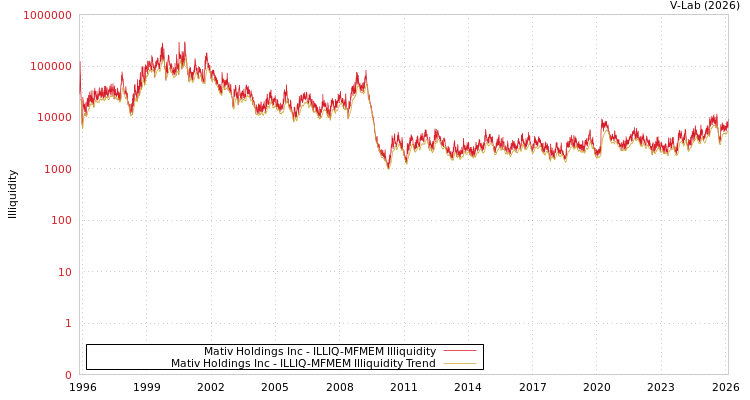 graph of Mativ Holdings Inc ILLIQ-MFMEM