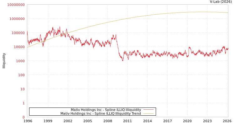 graph of Mativ Holdings Inc ILLIQ-SMEM