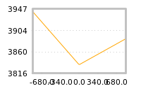 Impact of return on liquidity tomorrow