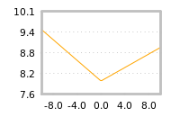 Impact of return on liquidity tomorrow