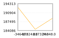 Impact of return on liquidity tomorrow