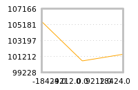 Impact of return on liquidity tomorrow