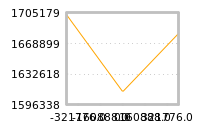 Impact of return on liquidity tomorrow