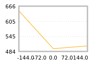 Impact of return on liquidity tomorrow