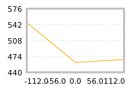 Impact of return on liquidity tomorrow