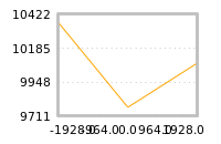 Impact of return on liquidity tomorrow