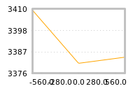 Impact of return on liquidity tomorrow