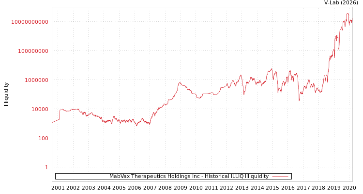 graph of MabVax Therapeutics Holdings Inc ILLIQ-HIST