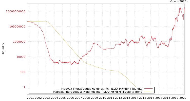 graph of MabVax Therapeutics Holdings Inc ILLIQ-MFMEM