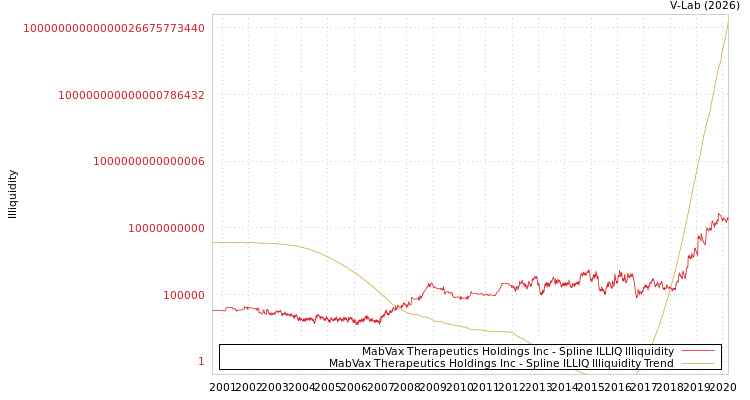 graph of MabVax Therapeutics Holdings Inc ILLIQ-SMEM