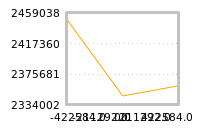 Impact of return on liquidity tomorrow