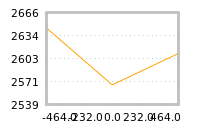 Impact of return on liquidity tomorrow