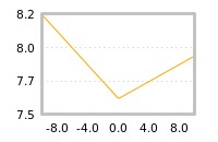 Impact of return on liquidity tomorrow