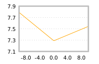 Impact of return on liquidity tomorrow