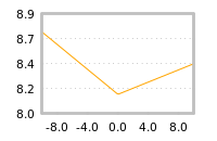 Impact of return on liquidity tomorrow