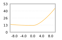 Impact of return on liquidity tomorrow