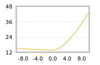 Impact of return on liquidity tomorrow