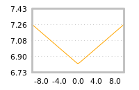 Impact of return on liquidity tomorrow