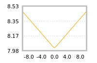 Impact of return on liquidity tomorrow