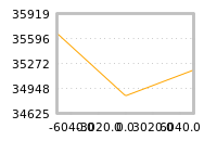 Impact of return on liquidity tomorrow