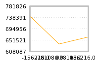 Impact of return on liquidity tomorrow