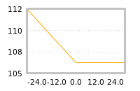 Impact of return on liquidity tomorrow
