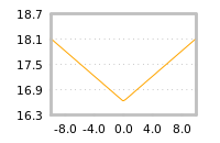 Impact of return on liquidity tomorrow