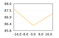 Impact of return on liquidity tomorrow