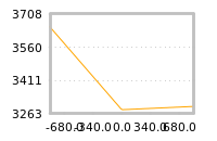 Impact of return on liquidity tomorrow