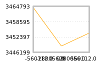 Impact of return on liquidity tomorrow