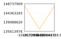 Impact of return on liquidity tomorrow