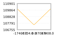 Impact of return on liquidity tomorrow