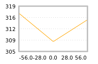 Impact of return on liquidity tomorrow