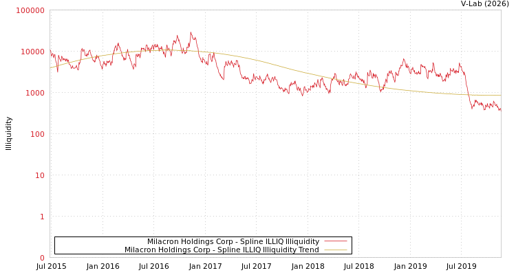 graph of Milacron Holdings Corp ILLIQ-SMEM