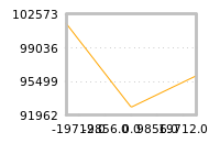 Impact of return on liquidity tomorrow