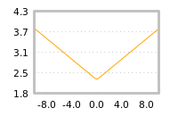 Impact of return on liquidity tomorrow
