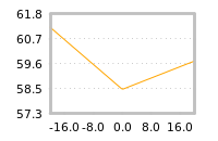 Impact of return on liquidity tomorrow