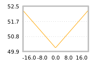 Impact of return on liquidity tomorrow