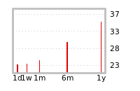 Liquidity Forecasts